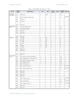 Предварительный просмотр 39 страницы GE Masoneilan 469 Series Communications Manual