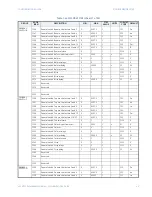 Предварительный просмотр 49 страницы GE Masoneilan 469 Series Communications Manual