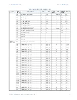 Предварительный просмотр 51 страницы GE Masoneilan 469 Series Communications Manual