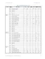 Предварительный просмотр 53 страницы GE Masoneilan 469 Series Communications Manual