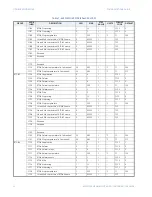 Предварительный просмотр 56 страницы GE Masoneilan 469 Series Communications Manual