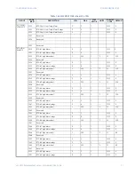 Предварительный просмотр 61 страницы GE Masoneilan 469 Series Communications Manual