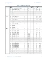 Предварительный просмотр 67 страницы GE Masoneilan 469 Series Communications Manual