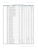 Предварительный просмотр 68 страницы GE Masoneilan 469 Series Communications Manual