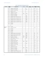 Предварительный просмотр 72 страницы GE Masoneilan 469 Series Communications Manual