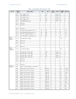 Предварительный просмотр 75 страницы GE Masoneilan 469 Series Communications Manual