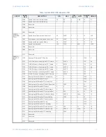 Предварительный просмотр 77 страницы GE Masoneilan 469 Series Communications Manual