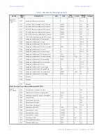 Предварительный просмотр 78 страницы GE Masoneilan 469 Series Communications Manual