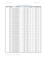 Предварительный просмотр 87 страницы GE Masoneilan 469 Series Communications Manual