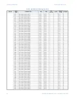 Предварительный просмотр 88 страницы GE Masoneilan 469 Series Communications Manual