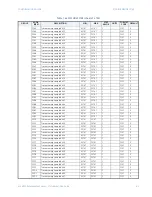 Предварительный просмотр 89 страницы GE Masoneilan 469 Series Communications Manual