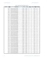 Предварительный просмотр 102 страницы GE Masoneilan 469 Series Communications Manual