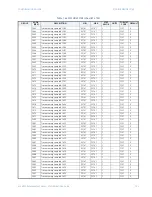 Предварительный просмотр 109 страницы GE Masoneilan 469 Series Communications Manual