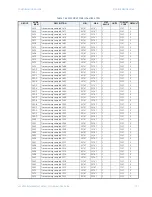 Предварительный просмотр 111 страницы GE Masoneilan 469 Series Communications Manual