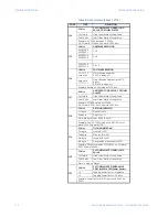 Предварительный просмотр 114 страницы GE Masoneilan 469 Series Communications Manual