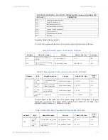 Предварительный просмотр 131 страницы GE Masoneilan 469 Series Communications Manual