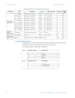 Предварительный просмотр 144 страницы GE Masoneilan 469 Series Communications Manual