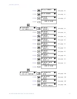 Предварительный просмотр 149 страницы GE Masoneilan 469 Series Instruction Manual