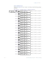 Предварительный просмотр 188 страницы GE Masoneilan 469 Series Instruction Manual