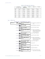 Предварительный просмотр 217 страницы GE Masoneilan 469 Series Instruction Manual