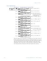 Предварительный просмотр 228 страницы GE Masoneilan 469 Series Instruction Manual