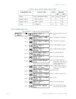 Предварительный просмотр 240 страницы GE Masoneilan 469 Series Instruction Manual