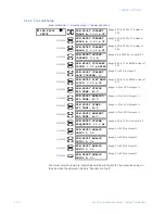 Предварительный просмотр 246 страницы GE Masoneilan 469 Series Instruction Manual