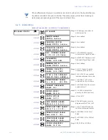 Предварительный просмотр 262 страницы GE Masoneilan 469 Series Instruction Manual