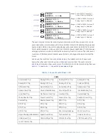 Предварительный просмотр 290 страницы GE Masoneilan 469 Series Instruction Manual