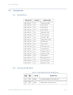 Предварительный просмотр 323 страницы GE Masoneilan 469 Series Instruction Manual