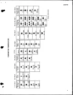 Предварительный просмотр 5 страницы GE MASTR II Maintenance Manual