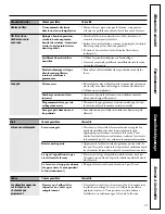 Preview for 29 page of GE McClary XBXR2080 Owner'S Manual