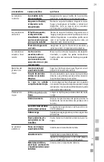 Предварительный просмотр 29 страницы GE MCL2040PPDG Use And Care Manual