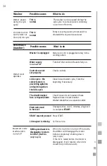 Предварительный просмотр 59 страницы GE MCL2040PPDG Use And Care Manual