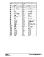 Preview for 33 page of GE mCOM10-L1500 Hardware Reference Manual