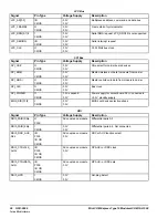 Preview for 36 page of GE mCOM10-L1500 Hardware Reference Manual