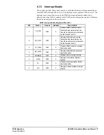 Preview for 57 page of GE mCOM10-L1500 Hardware Reference Manual