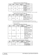 Preview for 72 page of GE mCOM10-L1500 Hardware Reference Manual