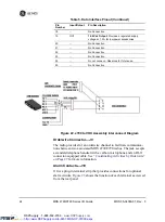 Preview for 32 page of GE MDS 4790 Series Installation & Operation Manual