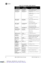 Preview for 42 page of GE MDS 4790 Series Installation & Operation Manual