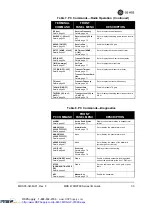 Preview for 43 page of GE MDS 4790 Series Installation & Operation Manual