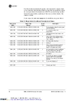 Preview for 46 page of GE MDS 4790 Series Installation & Operation Manual