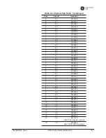 Preview for 171 page of GE MDS iNET 900 Reference Manual