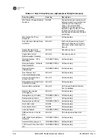 Preview for 116 page of GE MDS iNET Series Reference Manual