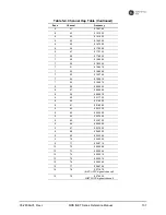 Preview for 143 page of GE MDS iNET Series Reference Manual