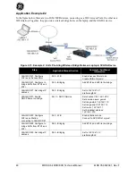 Preview for 48 page of GE MDS ORBIT ECR Technical Manual