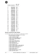 Preview for 122 page of GE MDS ORBIT ECR Technical Manual