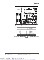 Preview for 17 page of GE MDS P21 Installation & Operation Manual