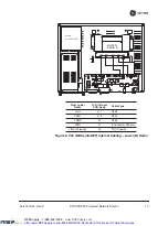 Preview for 19 page of GE MDS P21 Installation & Operation Manual