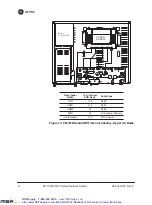 Preview for 20 page of GE MDS P21 Installation & Operation Manual